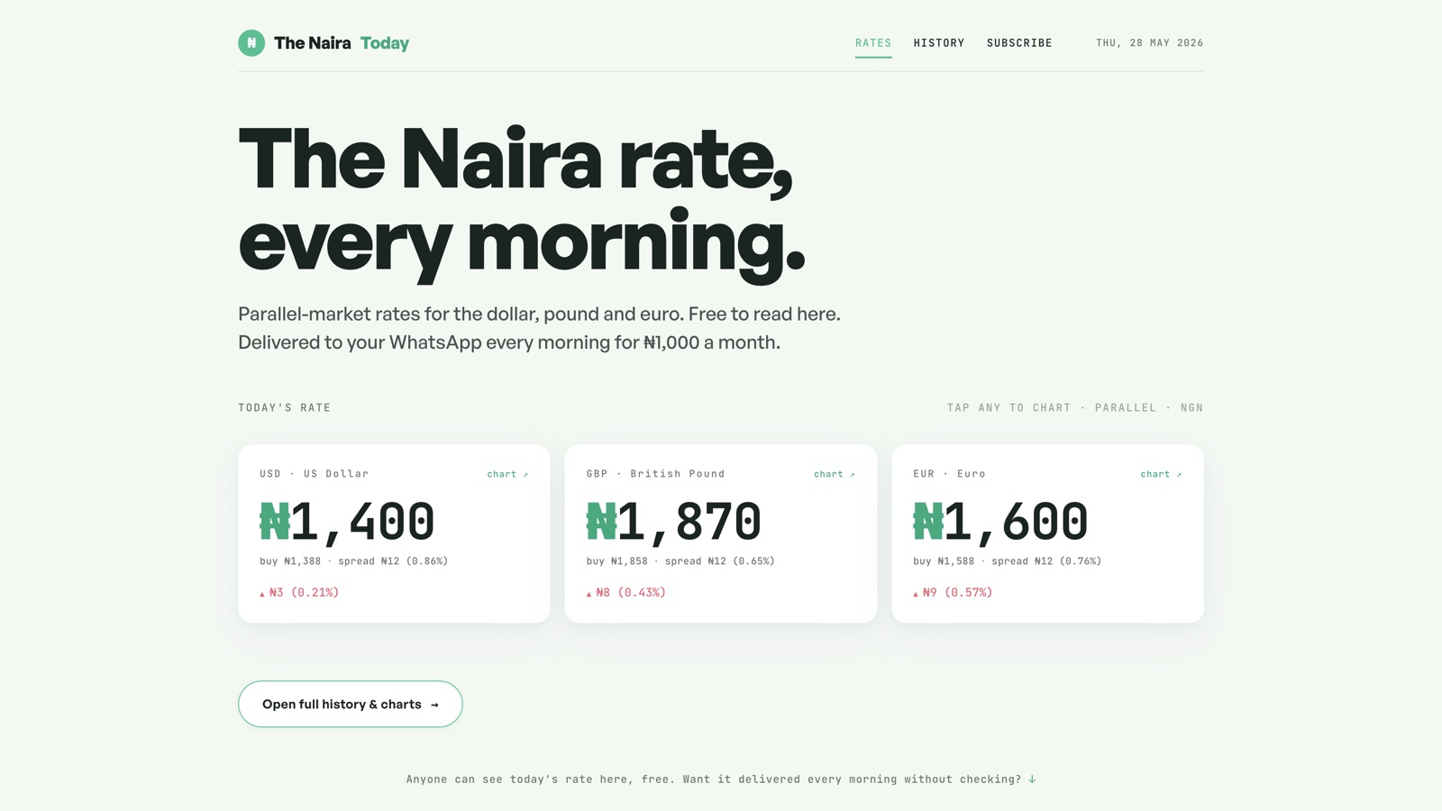 The Naira Today preview